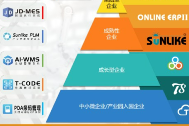 天心天思JD-MES生产制造执行管理系统解决方案，天心天思助力企业信息化，智慧化，数字化。