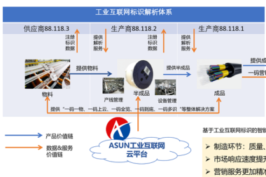 工业互联网标识解析二级节点应用场景有哪些？