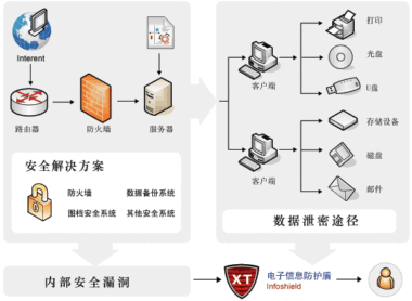 XT InfoShield电子信息防护盾