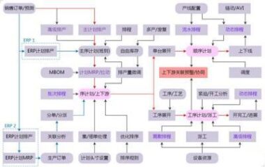 乾元坤和MES系统