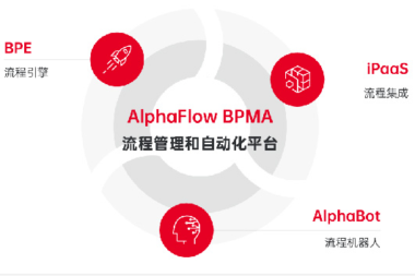 微宏流程机器人，让应用集成变得轻松