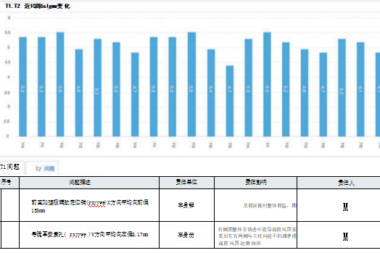 尺寸工程测量软件供应商