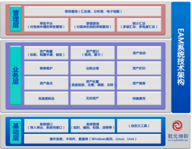EAM系统的特点