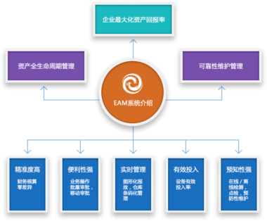 EAM系统介绍