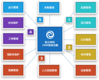 资产管理系统eam