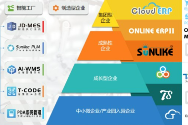 智能制造小家电行业ERP实施解决方案，北京天思天心助力企业信息化、数字化、智慧化。