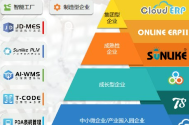 机加工行业ERP解决方案，北京天思天心助力企业信息化、数字化、智慧化。