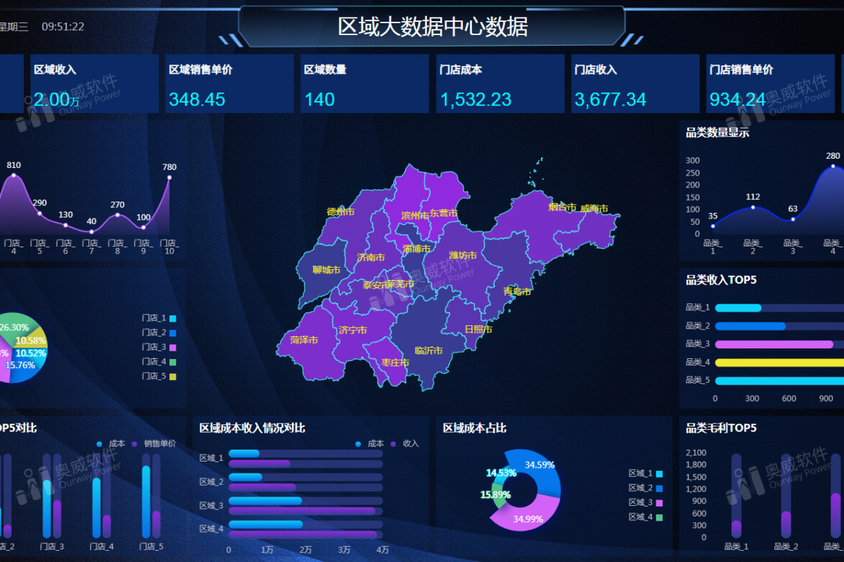 大数据分析平台释疑专用帖