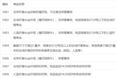 好选客干货分享:化纤长丝找外贸客户