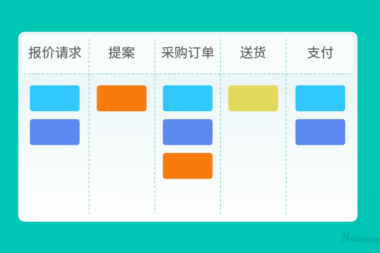 如何将采购报价请求流程自动化？