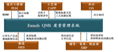 Extech QMS产品介绍