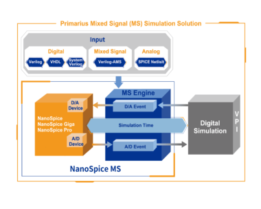 NanoSpice MS 高性能混合信号仿真解决方案