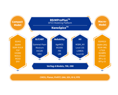 BSIMProPlus 先进器件建模平台