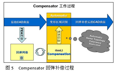 TD COMPENSATOR帮助解决生产问题