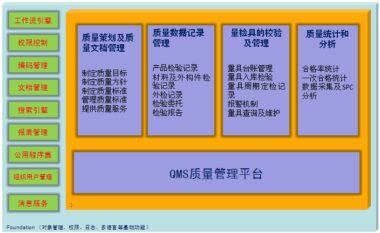 产品生命周期质量管理系统 Extech QMS