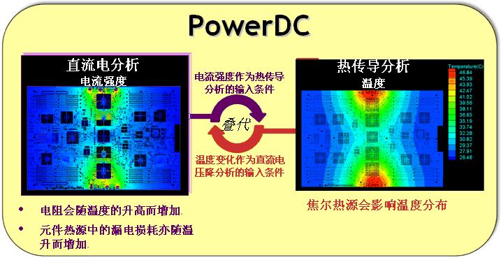 Sigrity PowerDC软件介绍