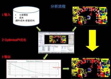 Sigrity OptimizePI的功能优势