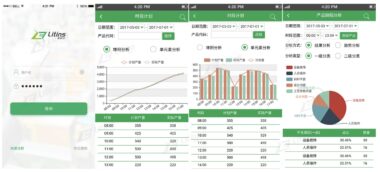移动App LitWise APP 介绍