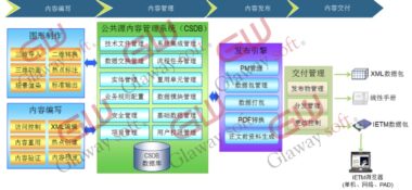 Glaway IETM 是什么