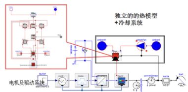 CATIA Dymola：数字化仿真领域的领先者