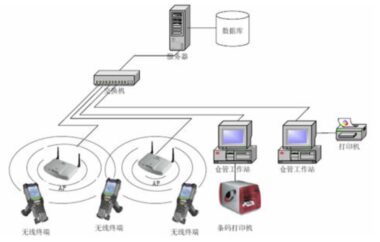 数字化仓储物流的完美解决方案：精诚EAS-WMS条码仓储物流软件