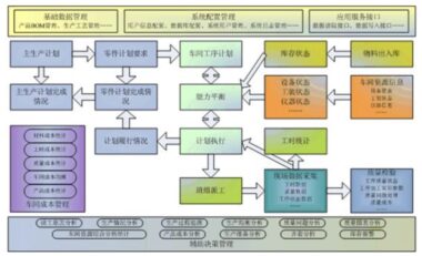 从机械加工业角度看精诚EAS-MES生产制造执行的解决方案