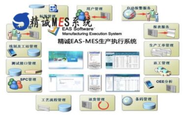 精诚EAS-MES生产执行系统是什么