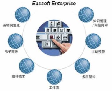 精诚EAS-ERP系统 – 完美的建材行业管理系统
