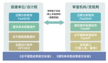 飞时达规划编制电子报审系统 简介