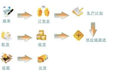 丽晶DRP分销管理系统 介绍