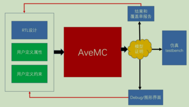AveMC工具学习