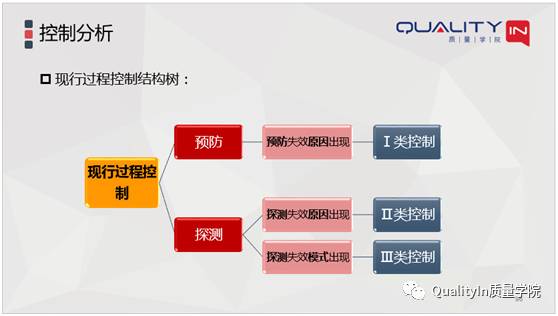 你们的PFMEA做的对吗?【QualityIn质量学院】