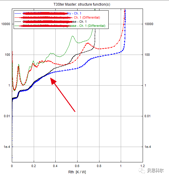 T3Ster结构函数应用-双界面分离法测试RθJC(θJC)