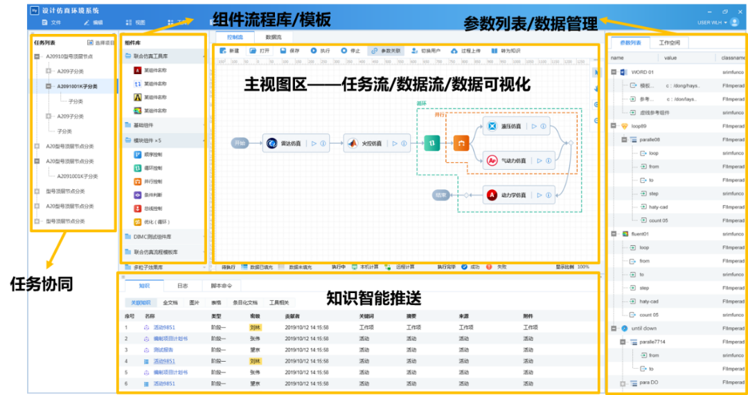多学科联合仿真系统|突围多学科联合仿真困境，助力工业数字化转型