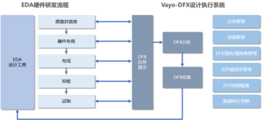 到底什么是DFX？