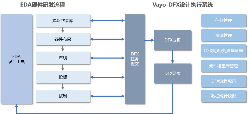 到底什么是DFX？