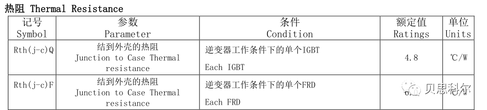 T3Ster结构函数应用-双界面分离法测试RθJC(θJC)