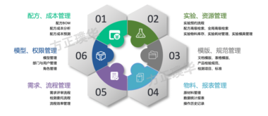 你们的PFMEA做的对吗？【QualityIn质量学院】