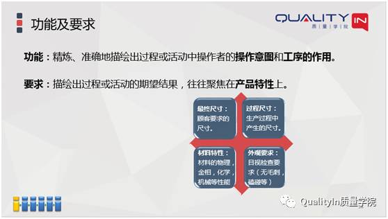 你们的PFMEA做的对吗?【QualityIn质量学院】
