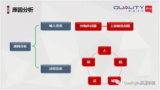 你们的PFMEA做的对吗?【QualityIn质量学院】