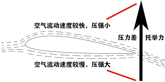 从航空航天到千行百业,CAE仿真不再神秘