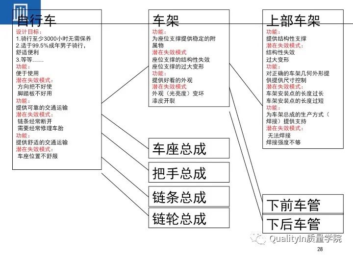 一文读懂设备工装FMEA(培训教材)!