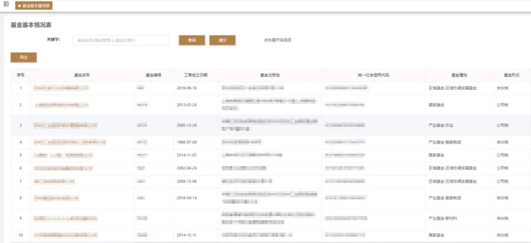 政府引导基金管理平台,携手政府成就资本与产业的“双向奔赴”!