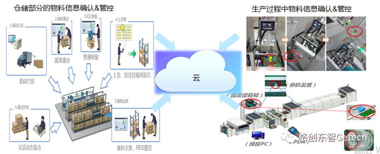 电子行业如何打造智能SMT工厂?
