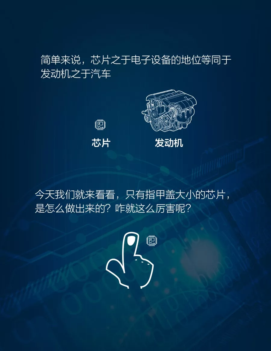 一图了解芯片是怎么制造的?官方最强科普!