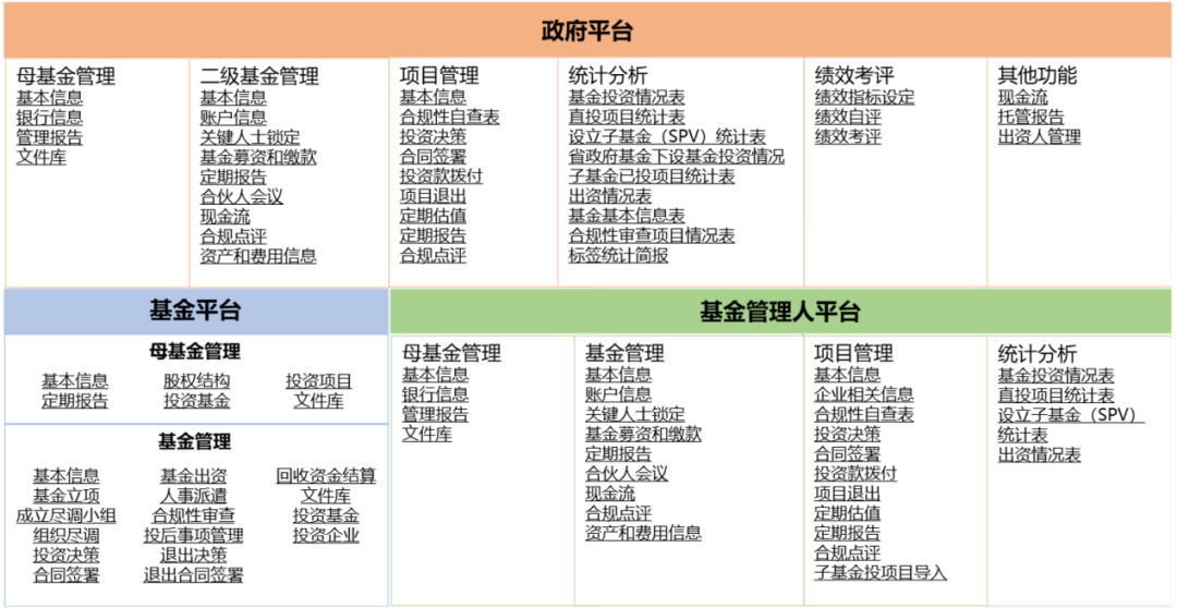 政府引导基金管理平台,携手政府成就资本与产业的“双向奔赴”!