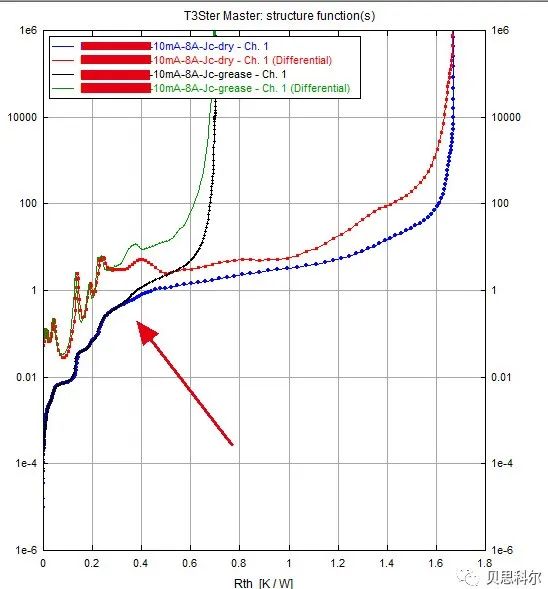 T3Ster结构函数应用-双界面分离法测试RθJC(θJC)
