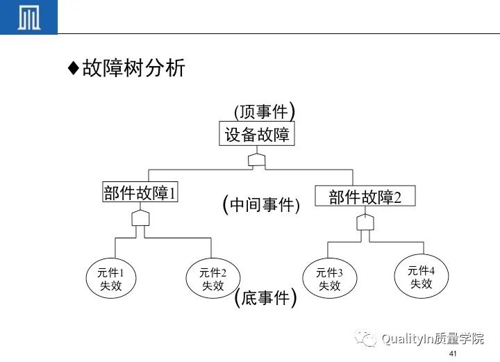 一文读懂设备工装FMEA(培训教材)!