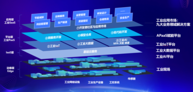 稳居“国家队”TOP10！格创东智“东智平台”完成工信部2022年“双跨”平台动态评价