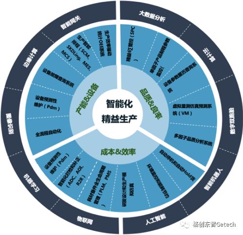 电子行业如何打造智能SMT工厂?